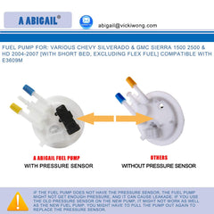 A ABIGAIL sending unit detail showing accurate fuel-level sensing