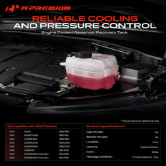 A-Premium pressure cap closeup showing secure seal and durable finish