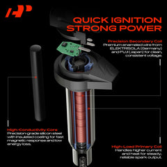 A-Premium set of four coils stacked to show matched-new components for balanced performance