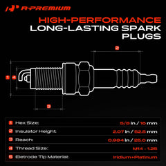 A-Premium electrode tip detail highlighting iridium center for long life