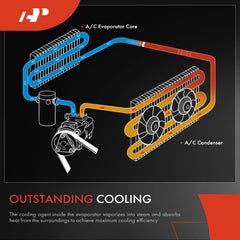 A-Premium evaporator side profile illustrating compact plate-and-fin benefit