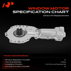 A-Premium motor front view demonstrating exact-fit mounting points benefit