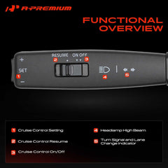 A-Premium angled stalk detail highlighting ergonomic grip and controls