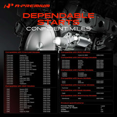 A-Premium starter side profile demonstrating compact design advantage