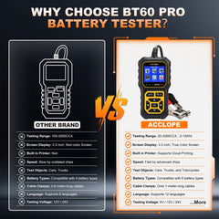 Acclope BT60 PRO heavy-duty clamps and cables attached for secure connections and safe testing