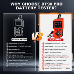 Acclope BT90 PRO heavy clamps and cables, secure connection for stable measurements