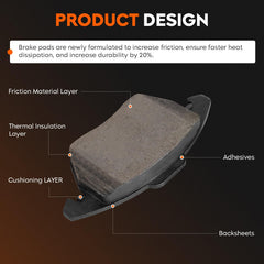 Aeagle pad backing plate label and fitment code for quick vehicle matching