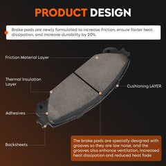 Aeagle pad backing plate label showing part design and easy fit verification benefit