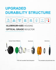 Agrieyes W16S top LED array highlighting 30 LEDs for strong visibility