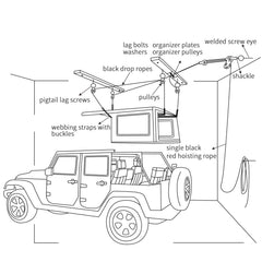 ALLCOS installed on Jeep Wrangler ceiling demonstrating safe overhead mounting and organized storage benefit