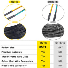 Aufind close-up of 18 AWG copper wire strands showing conductivity and durability