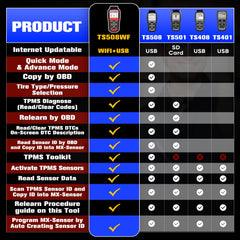 Autel TS508WF side ports detail highlighting connectivity for versatile use