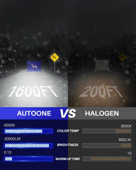 AUTOONE H4 cooling fan and fins detail demonstrating effective heat management