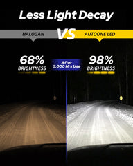 AUTOONE installed bulb in headlight showing secure fit and beam control