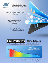 Autovir close-up of reflective texture demonstrating heat-blocking benefit