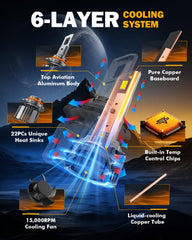 Auxbeam 9005 cooling system closeup highlighting fan and heat sinks for longer life