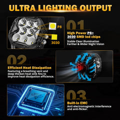 Auxbeam Cube-Z close-up showing LED chips and optics for intense illumination