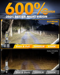 Auxbeam H4 beam pattern on wet road, provides clearer long-range visibility