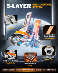 Auxbeam Q26 slim side profile highlighting metal housing durability