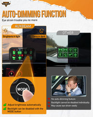 Auxbeam RA80 side profile showing slim mounting for neat dash installation