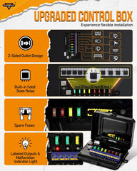 Auxbeam RA80 wiring harness detail displays solid-state relays and organized cables