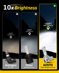 AUXITO close-up LED chip array highlighting bright, consistent beam