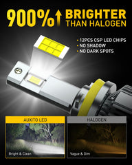 AUXITO close-up of CSP LED chips showing focused beam advantage