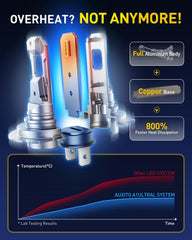 AUXITO bulb installed in headlight housing improving visibility