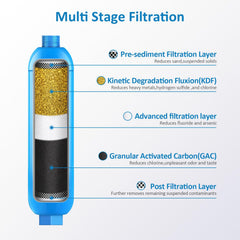 BELVITA flexible hose protector detail preventing kinks and preserving flow