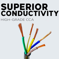 BEST CONNECTIONS close-up of stranded conductors highlighting conductivity