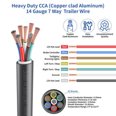 bleuezest close-up of 14 AWG stranded CCA conductors showing flexibility benefit