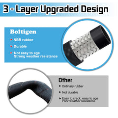 Boltigen closeup of 3/4" NPT threaded connector ensuring secure leak-resistant connections