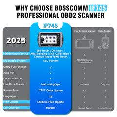 BC BossComm IF745 back panel and OBD2 cable ports for secure vehicle connection