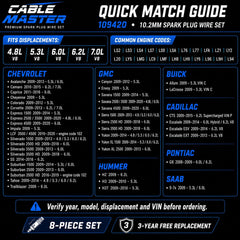 Cable Master silicone boot and terminal close-up for secure, heat-resistant connection