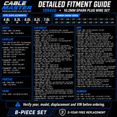 Cable Master blue double-silicone jacket texture showing abrasion resistance benefit