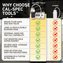 Cal-Spec Tools cap-mounted 20lb magnet detail providing secure bottle mounting