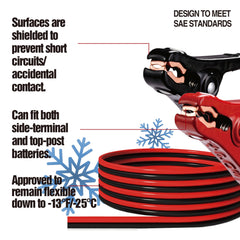 CARTMAN close-up of patented rubber dual-grip clamp for secure terminal contact