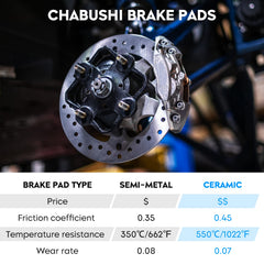 Chabushi pads installed on a Harley front caliper demonstrating direct-fit upgrade for reliable stopping benefit