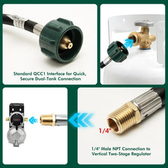 Cheuyeehui hoses connected to RV dual tanks illustrating fast campsite hookup