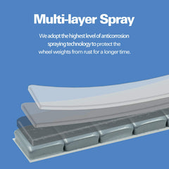 CKAuto strip close-up showing electrogalvanized coating and corrosion protection