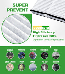 COCOAUTO close-up of cabin filter carbon media capturing odors and pollutants