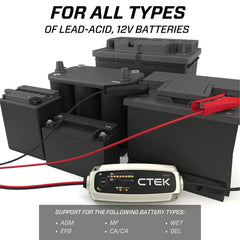 CTEK MXS 5.0 side profile highlighting splash and dust resistant housing