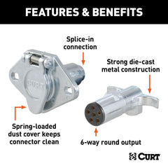CURT 58092 spring-loaded steel cover detail to block water and debris benefit