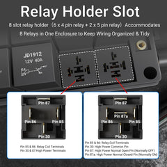 DAIERTEK close-up of colored relay sockets for easy identification and faster troubleshooting
