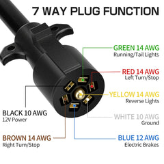 Deluwire connector with dust cap protecting pins from moisture and dirt