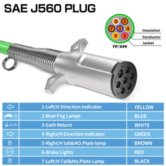 Deluwire stainless steel spring strain relief protecting cable from stress