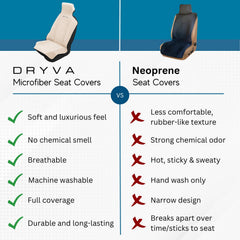 Dryva installed on car seat demonstrating secure non-slip fit and seat protection