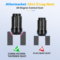 dynofit lug nut side profile with dimensions, clear size and fit benefit