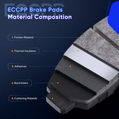ECCPP brake pad slotting pattern detail improving heat ventilation and consistency