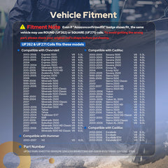 ENA product label with part numbers UF262 D585 offering fast verification benefit
